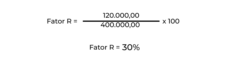 Calculo Fator R Empresa De Servicos - For Contt Contabilidade
