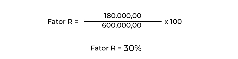 Exemplo De Calculo Fator R Empresa De Consultoria - For Contt Contabilidade